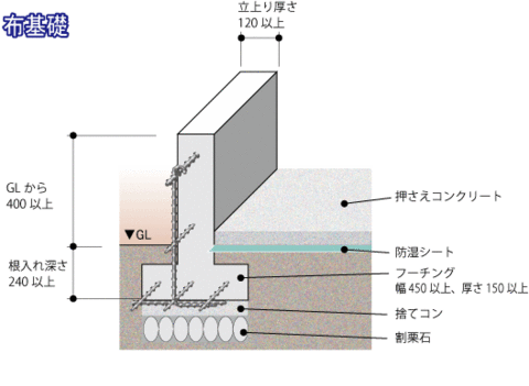 家のお悩み 基礎編 やっぴー